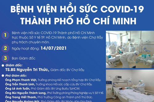 Infographic: Hoạt động của 2 trung tâm hồi sức tích cực người bệnh Covid-19 tại TP. Hồ Chí Minh