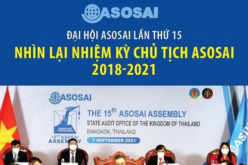 Infographic: Đại hội ASOSAI lần thứ 15 - Nhìn lại nhiệm kỳ Chủ tịch ASOSAI 2018-2021