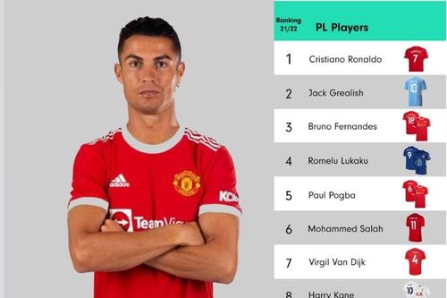 Man Utd thu đủ tiền chuyển nhượng Ronaldo chỉ trong 1 tuần