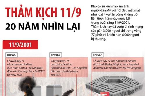 Thảm kịch 11/9 - 20 năm nhìn lại