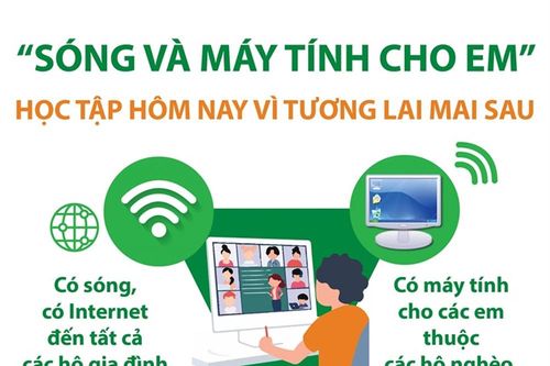Infographic: 'Sóng và máy tính cho em' - Học tập hôm nay vì tương lai mai sau
