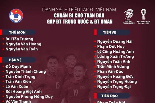 HLV Park công bố danh sách tuyển Việt Nam chuẩn bị 'đấu' Trung Quốc