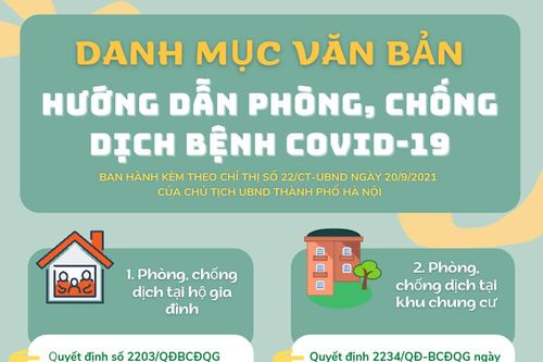 Infographic: Danh mục văn bản Hướng dẫn an toàn phòng, chống dịch Covid-19