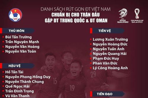 HLV Park Hang Seo chốt danh sách tuyển Việt Nam đấu Trung Quốc, Oman