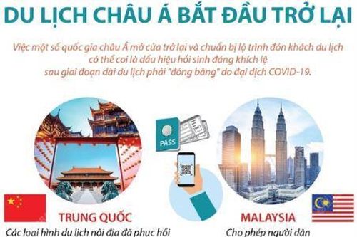 Dịch COVID-19: Du lịch châu Á bắt đầu trở lại