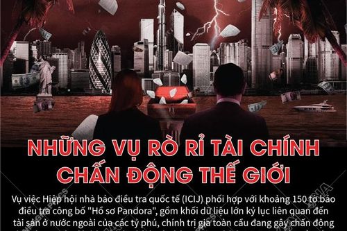Những vụ rò rỉ tài chính gây chấn động thế giới