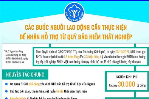 Xã Hội | BHXH, BHYT – Vì an sinh xã hội TRUYỀN HÌNH INTERNET Lai Châu qua ảnh