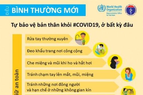 Y tế - Sức khỏe Tuyệt đối không được chủ quan, lơ là trong lúc này