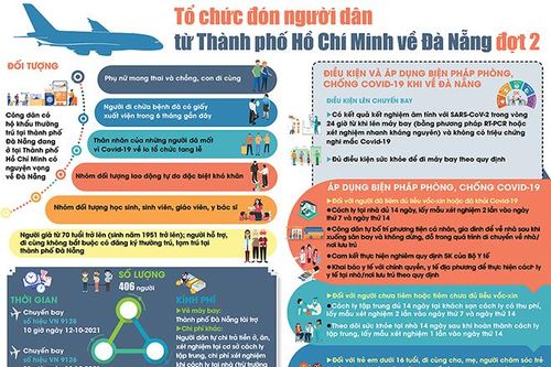 Phương án đón người dân từ Thành phố Hồ Chí Minh về Đà Nẵng đợt 2