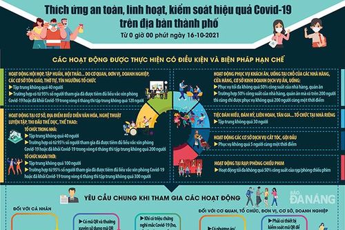 Các hoạt động được phép và chưa được phép hoạt động từ ngày 16-10