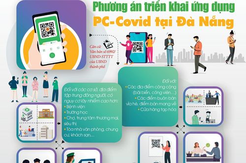 Hướng dẫn triển khai ứng dụng PC-Covid quốc gia tại Đà Nẵng