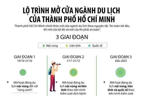 Lộ trình mở cửa ngành du lịch của Thành phố Hồ Chí Minh