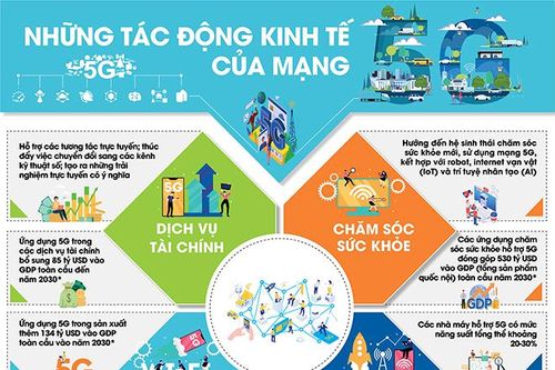 Những tác động về mặt kinh tế của mạng 5G