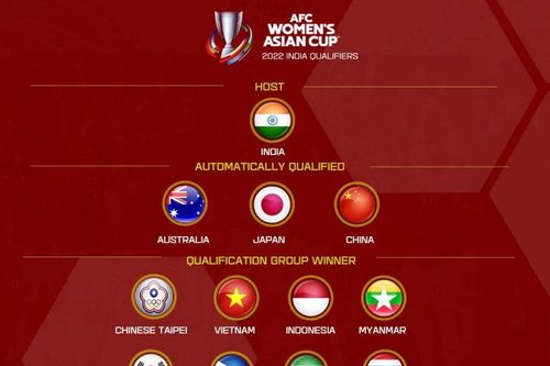 Kết thúc vòng loại Asian Cup nữ 2022