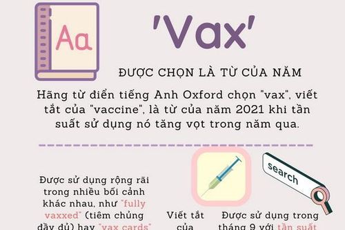 'Vax' - viết tắt của vaccine được chọn là từ của năm