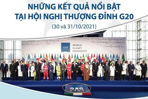 Những kết quả nổi bật tại Hội nghị thượng đỉnh G20
