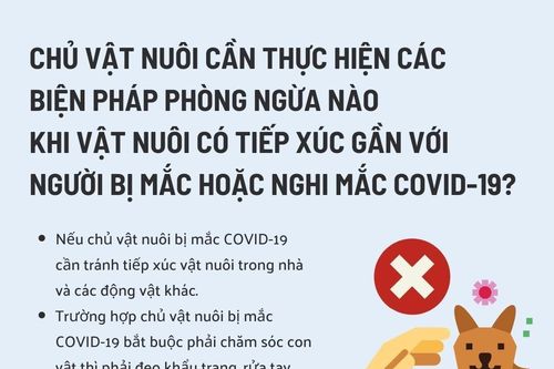 Hướng dẫn giám sát phòng chống lây nhiễm COVID-19 trên động vật