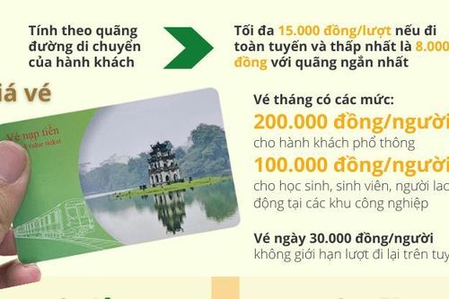 Hướng dẫn mua vé, đi tàu Cát Linh - Hà Đông