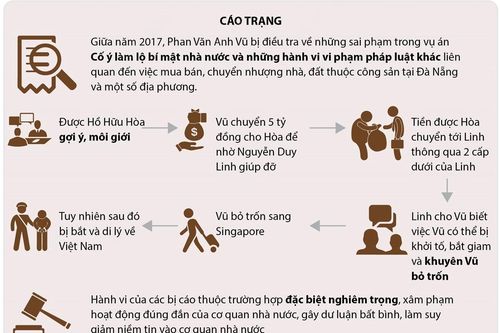 Cựu Phó Tổng cục Tình báo bị phạt 14 năm tù