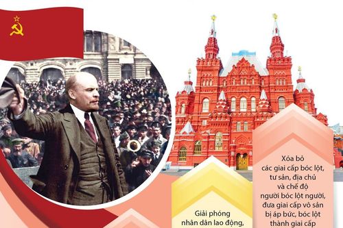 Cách mạng Tháng Mười Nga - Sự kiện lịch sử vĩ đại của thế kỷ 20