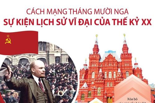 Cách mạng Tháng Mười Nga - Sự kiện lịch sử vĩ đại của thế kỷ 20