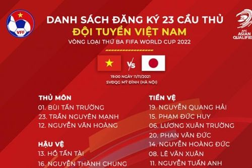 Đình Trọng chấn thương, HLV Park Hang Seo thay đổi danh sách đăng ký ĐT Việt Nam