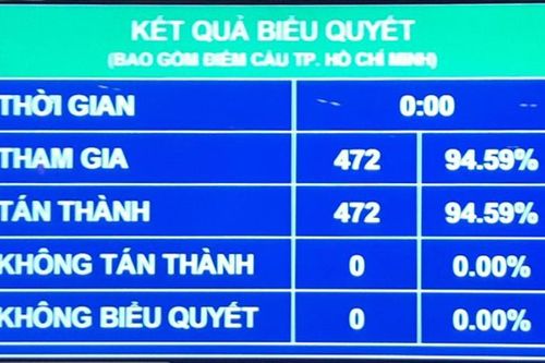 Phấn đấu GDP năm 2022 tăng trưởng 6-6,5%