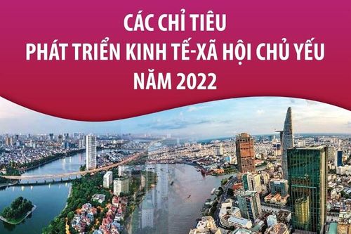 Các chỉ tiêu phát triển kinh tế - xã hội chủ yếu năm 2022