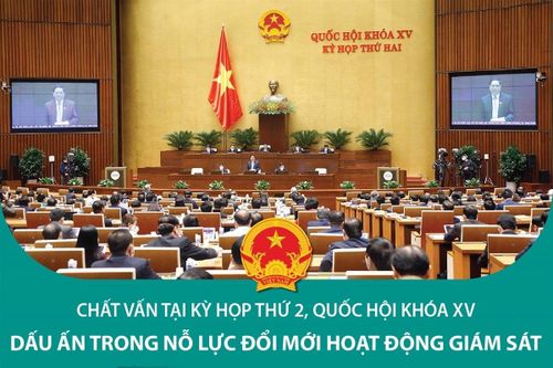 Chất vấn tại Kỳ họp thứ 2, Quốc hội khóa XV: Dấu ấn trong nỗ lực đổi mới hoạt động giám sát