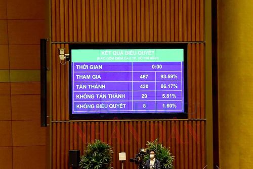 Thông qua Nghị quyết về thí điểm một số cơ chế, chính sách đặc thù phát triển tỉnh Nghệ An