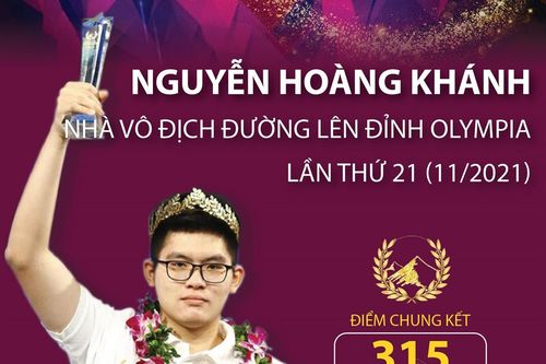 Chân dung nhà vô địch Đường lên đỉnh Olympia lần thứ 21 Nguyễn Hoàng Khánh