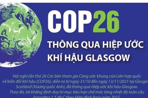 Nội dung chính và các cam kết quan trọng của Hiệp ước khí hậu Glasgow