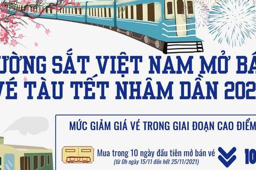 Thông tin CẦN BIẾT về lịch chạy tàu, cách mua vé tàu Tết Nhâm Dần 2022