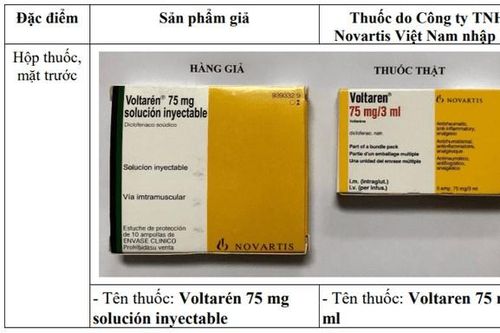 Khuyến cáo người tiêu dùng về sản phẩm thuốc Voltarén 75 mg