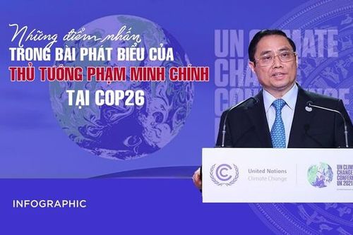 Những điểm nhấn trong bài phát biểu của Thủ tướng Phạm Minh Chính tại COP26