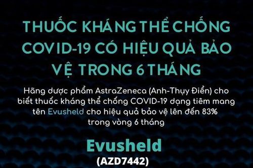 Thuốc kháng thể chống COVID-19 có hiệu quả bảo vệ trong 6 tháng