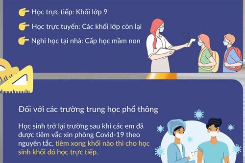 Học sinh lớp 9 của 17 huyện, thị xã ở Hà Nội học trực tiếp từ ngày 22-11