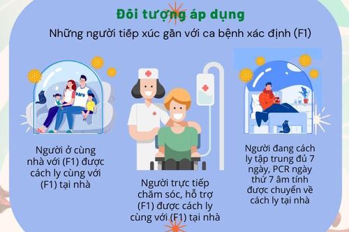 Hướng dẫn thực hiện cách ly F1 tại nhà
