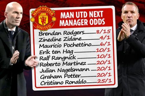 'Kèo' người kế nhiệm Solskjaer tại Man Utd ra sao?