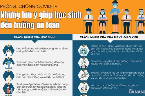 Những lưu ý giúp học sinh đến trường an toàn