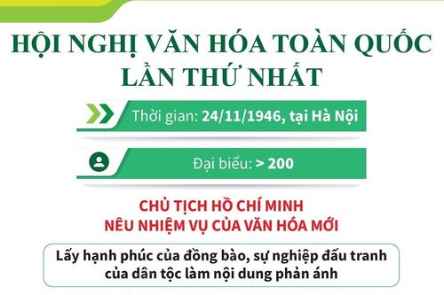 Hội nghị văn hóa toàn quốc lần thứ nhất