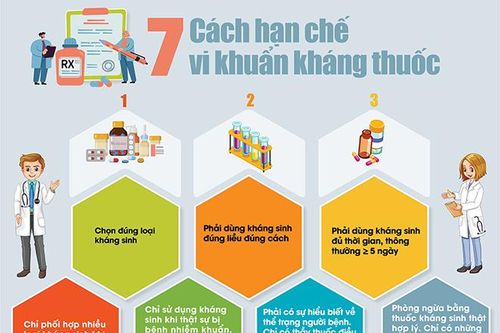 Cách hạn chế vi khuẩn kháng thuốc