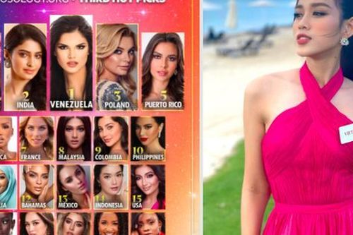Sau 3 ngày nhập cuộc, Đỗ Hà bất ngờ tụt hạng 'văng' khỏi Top 10 Miss World