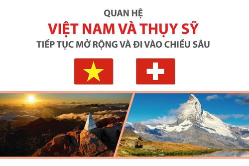 Quan hệ hợp tác Việt Nam và Thụy Sỹ tiếp tục mở rộng và đi vào chiều sâu
