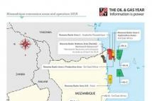 Mozambique khởi động cuộc gọi thầu thăm dò dầu khí lần thứ 6