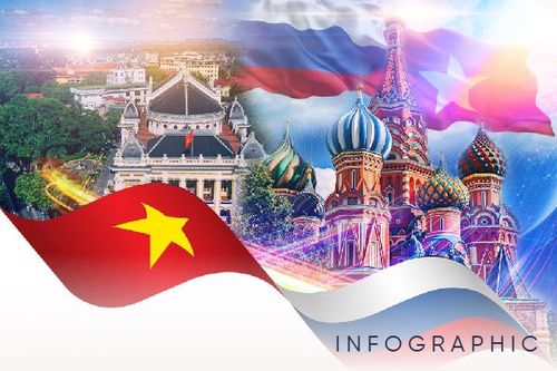 Quan hệ Việt Nam – Nga: Trang sử về tình hữu nghị xuyên suốt nhiều thập niên