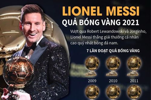 Lionel Messi lần thứ 7 giành Quả bóng Vàng