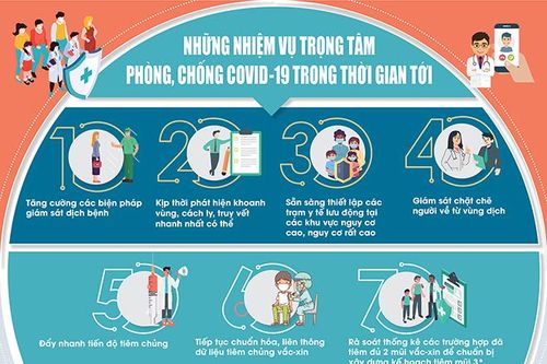 Những nhiệm vụ trọng tâm phòng, chống Covid-19 thời gian tới