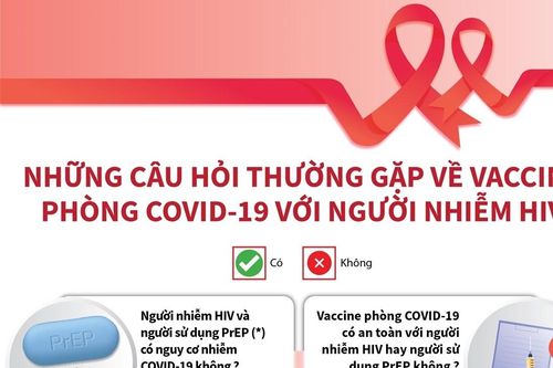 Những câu hỏi thường gặp về vaccine phòng COVID-19 với người nhiễm HIV