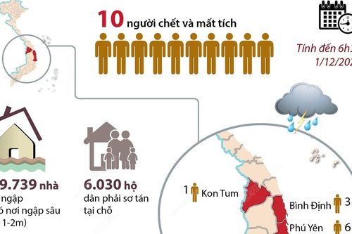 Trung Bộ mưa lũ, thiệt hại ở nhiều nơi